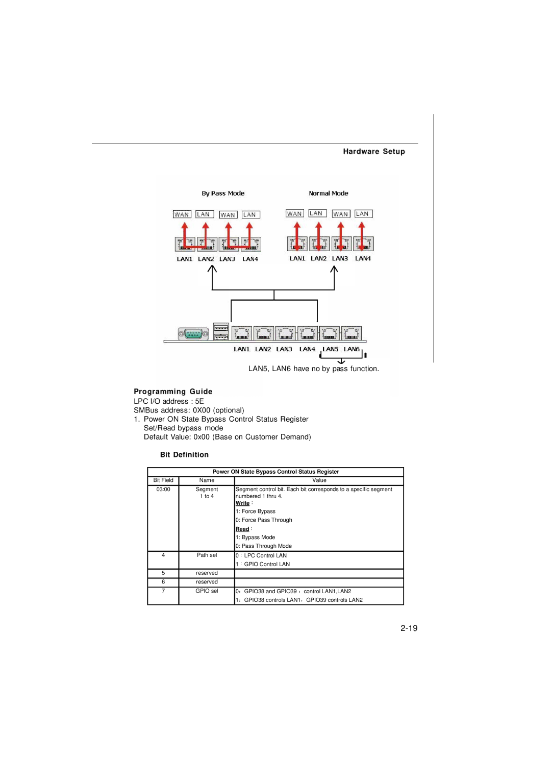 MSI Keeper 945GME manual Programming Guide, Bit Definition 