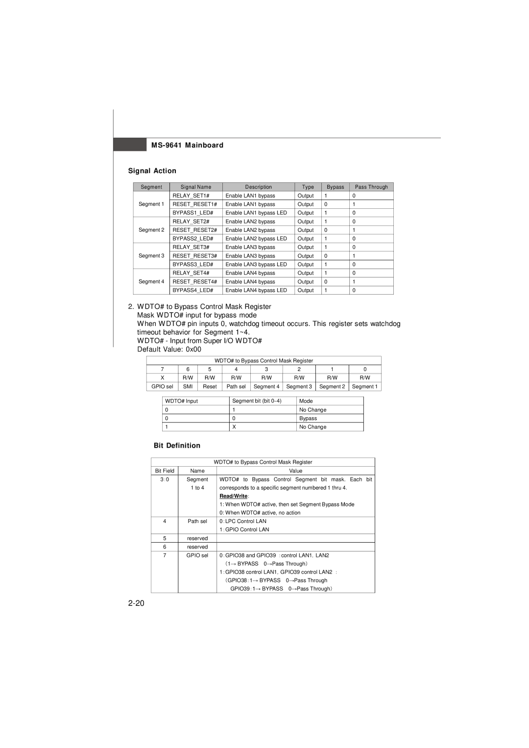 MSI Keeper 945GME manual MS-9641 Mainboard Signal Action, Segment Signal Name Description Type Bypass 