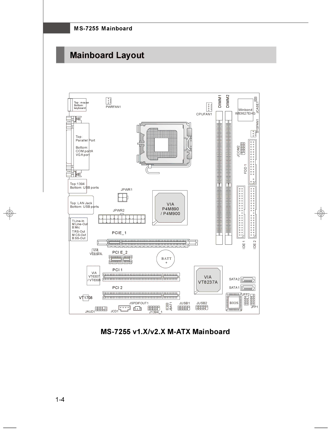 MSI MS-7255 manual Mainboard Layout, DIMM1 