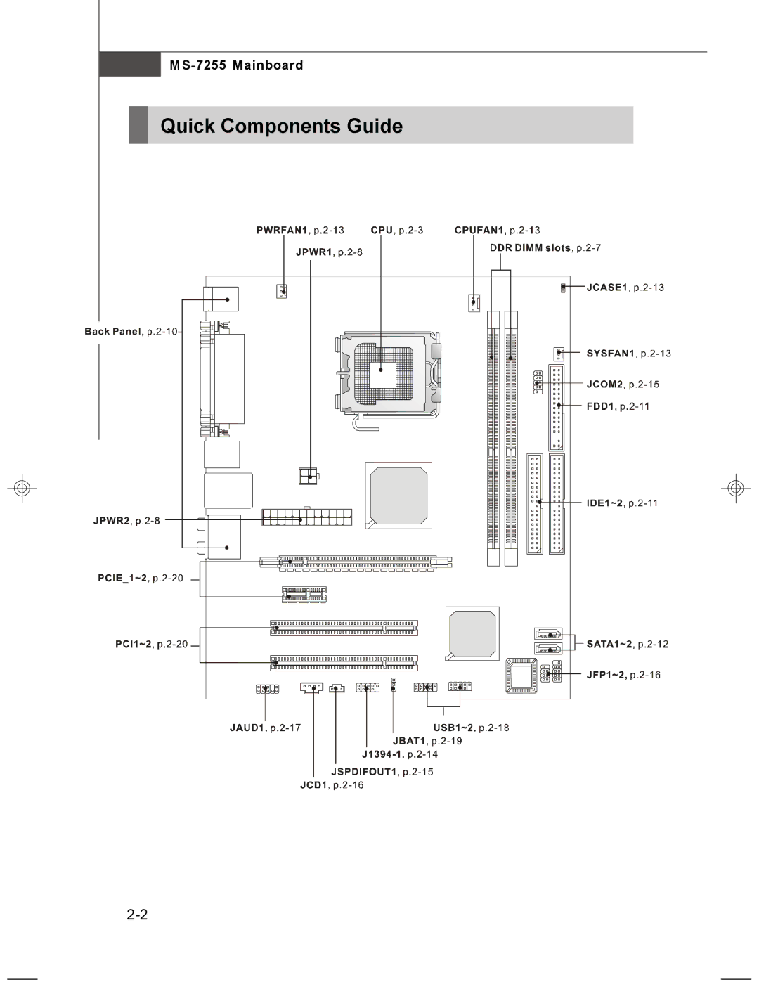 MSI MS-7255 manual Quick Components Guide 