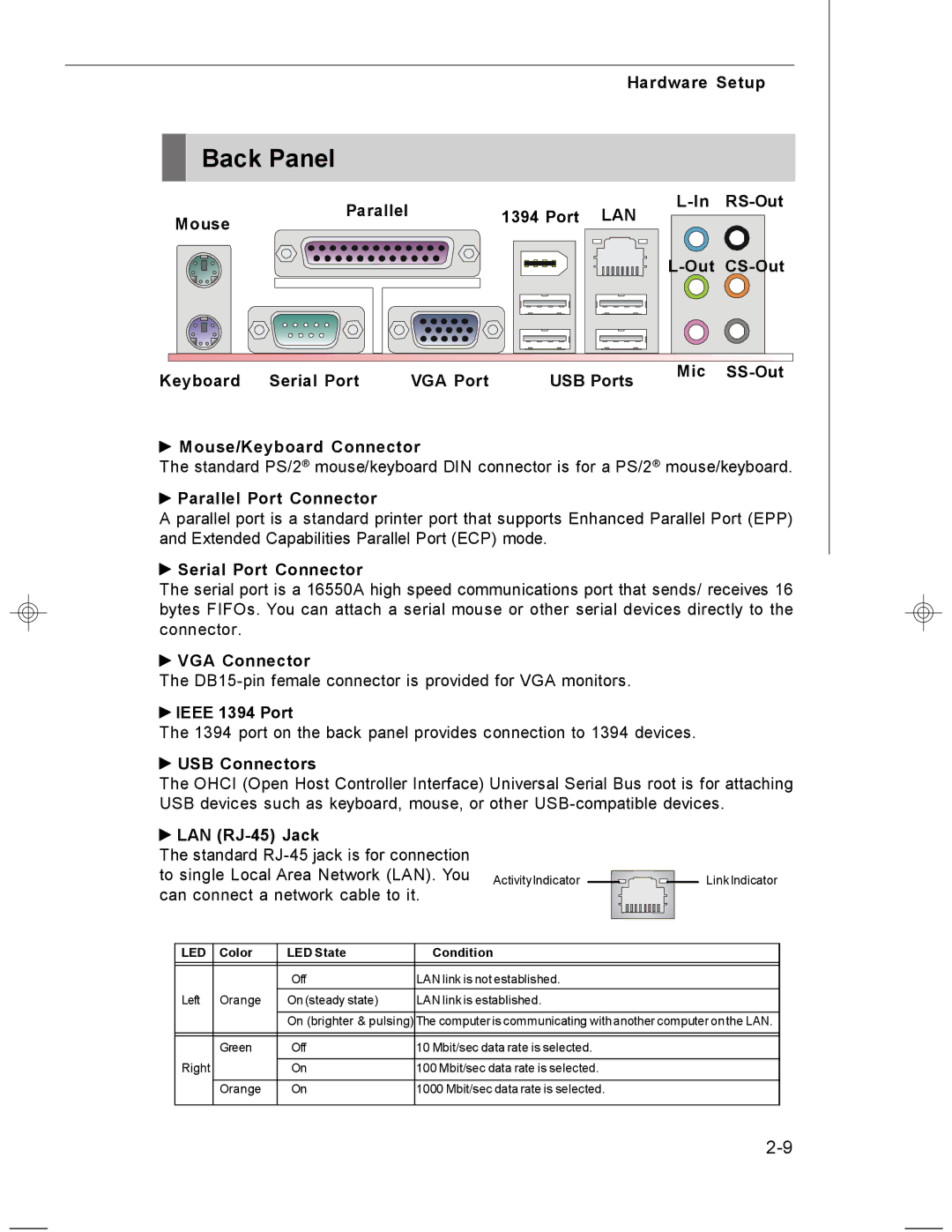 MSI MS-7255 manual Back Panel 