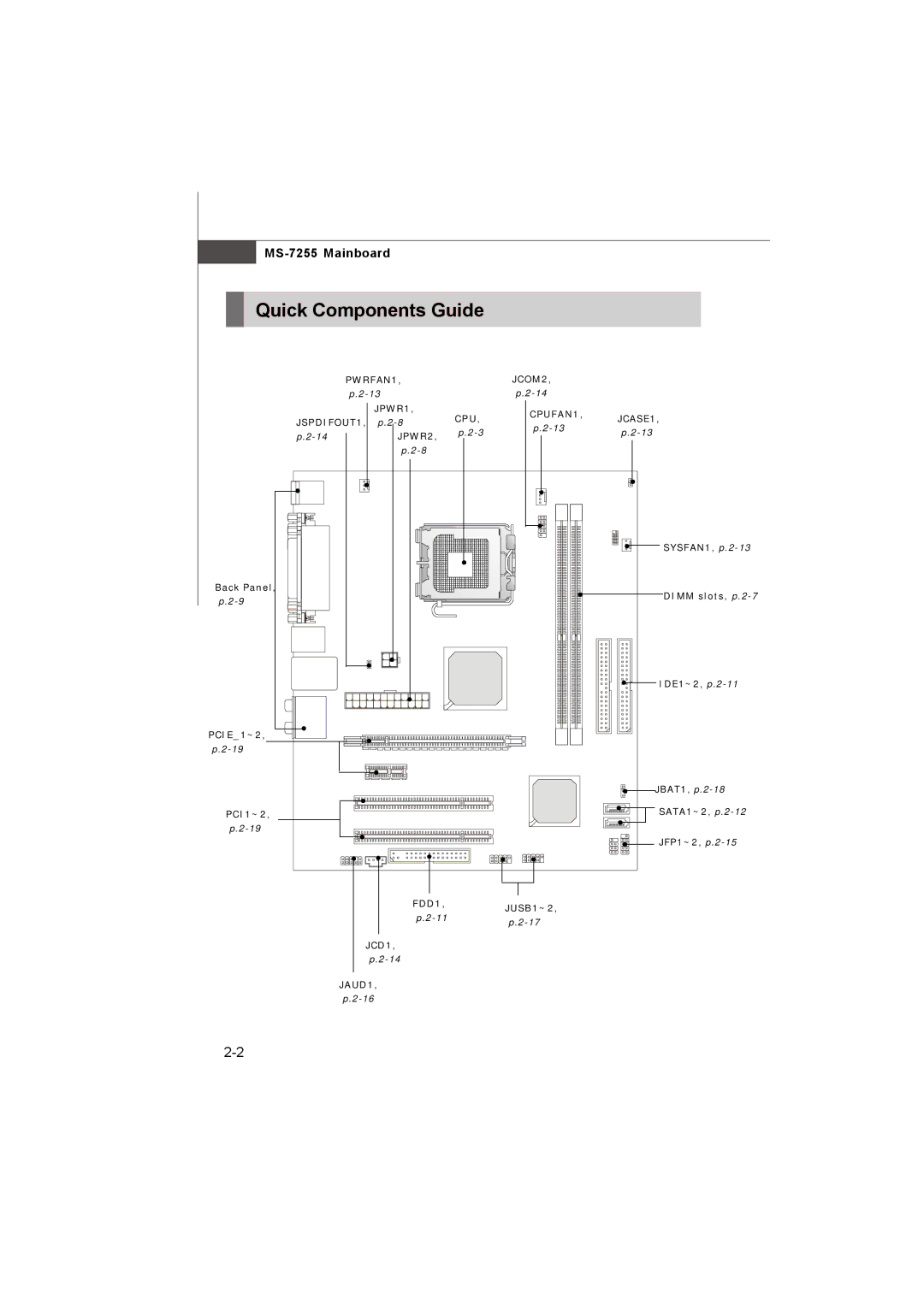 MSI MS-7255 manual Quick Components Guide, PWRFAN1 JCOM2 JPWR1 CPU CPUFAN1 JCASE1 JSPDIFOUT1 JPWR2 