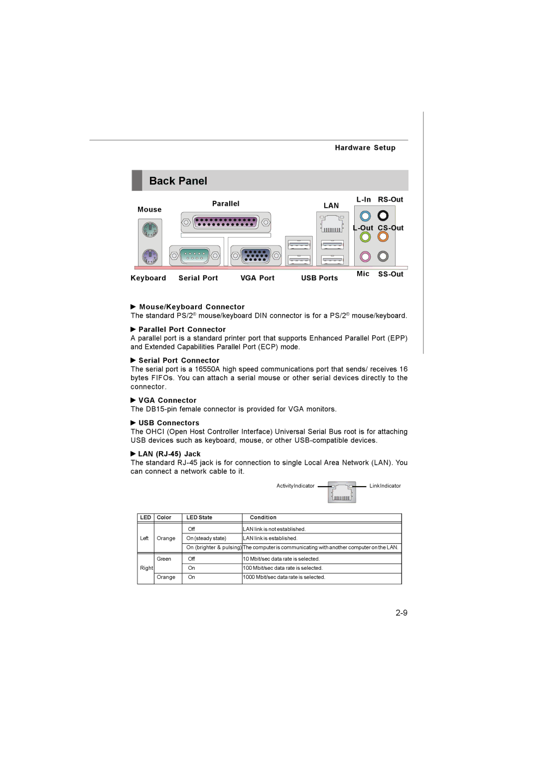 MSI MS-7255 manual Back Panel, Lan 