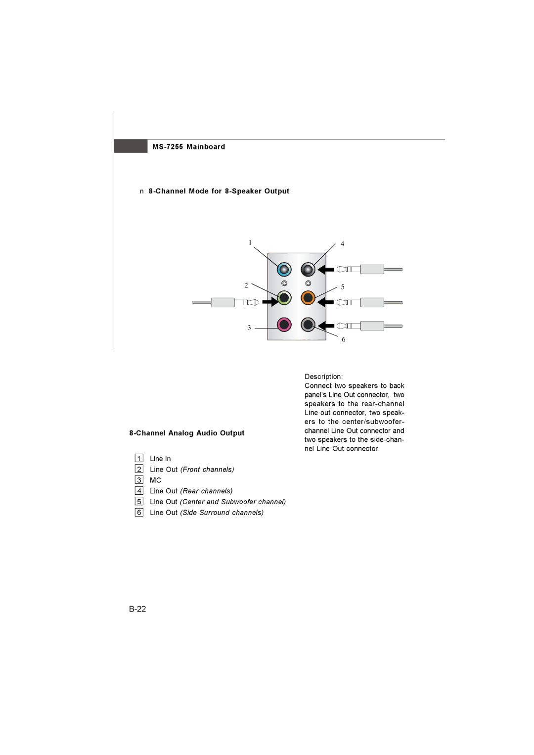 MSI MS-7255 manual Line Out Front channels 