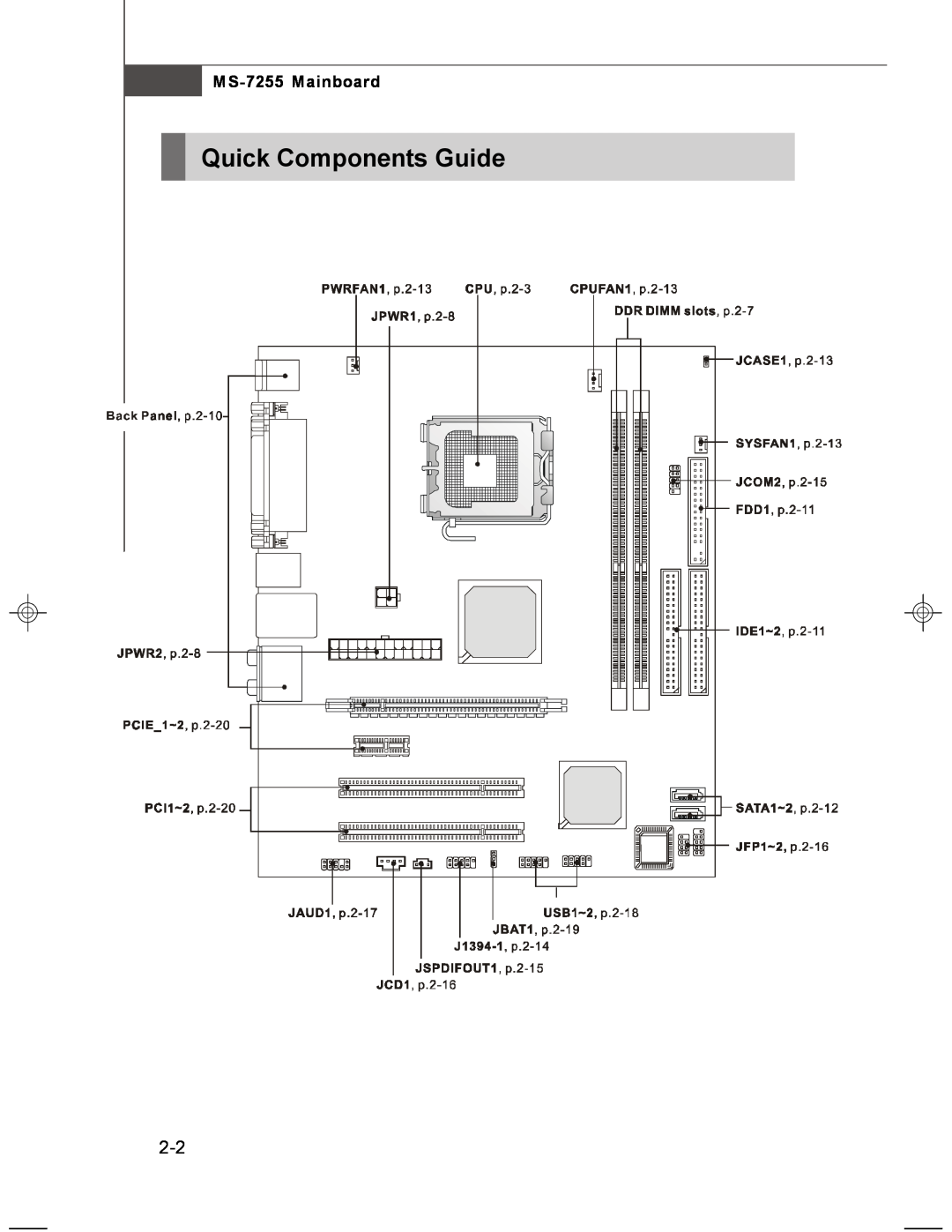 MSI manual Quick Components Guide, MS-7255 Mainboard 