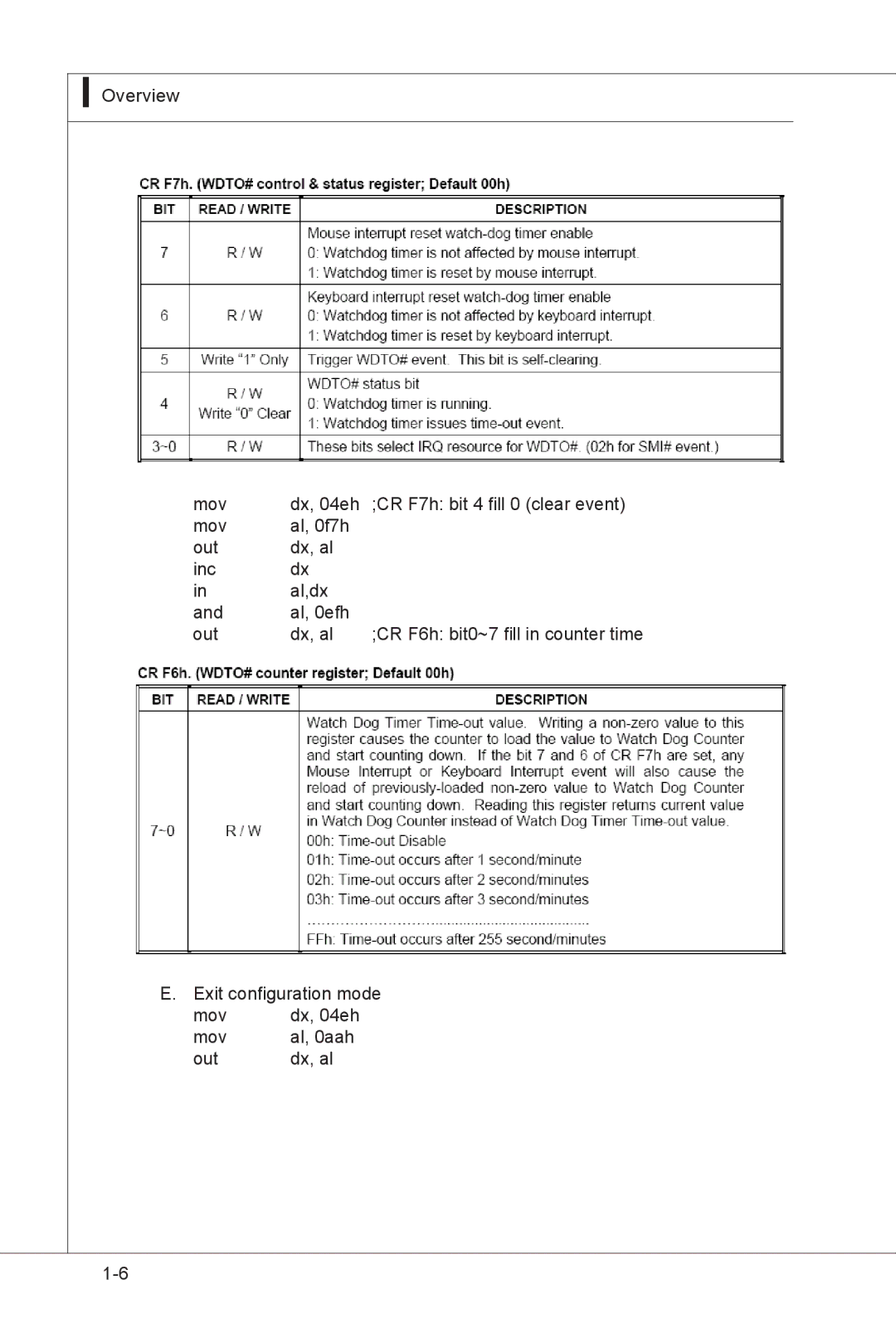 MSI MS-91E2 manual Mov Al, 0aah Out Dx, al 