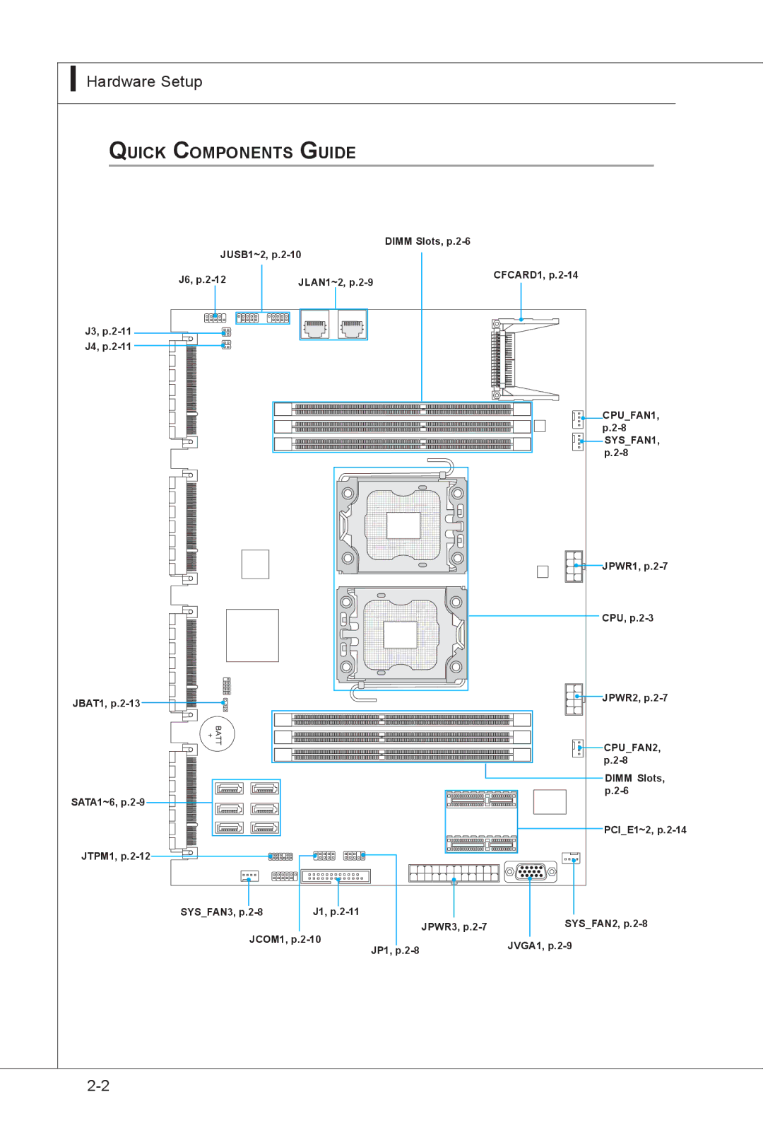 MSI MS-91E2 manual Quick Components Guide, CPUFAN2 