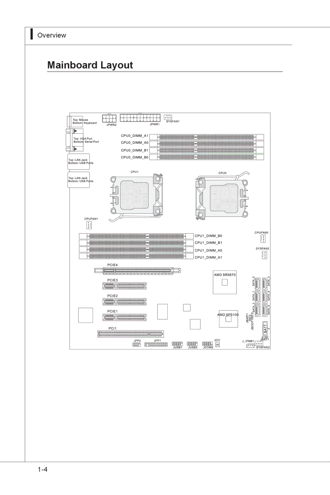 MSI MS-91F7 manual Mainboard Layout 