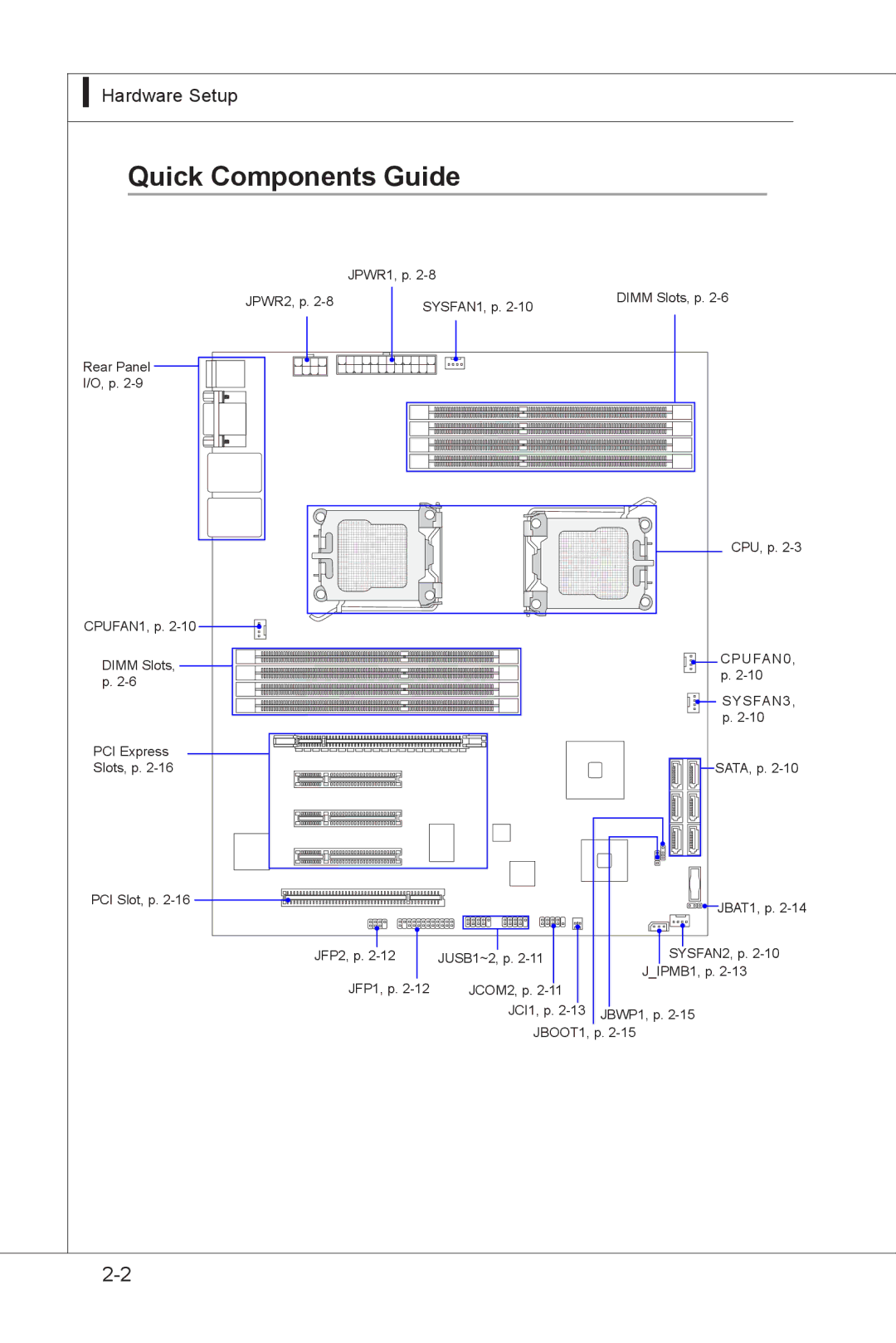 MSI MS-91F7 manual Quick Components Guide, SYSFAN3 