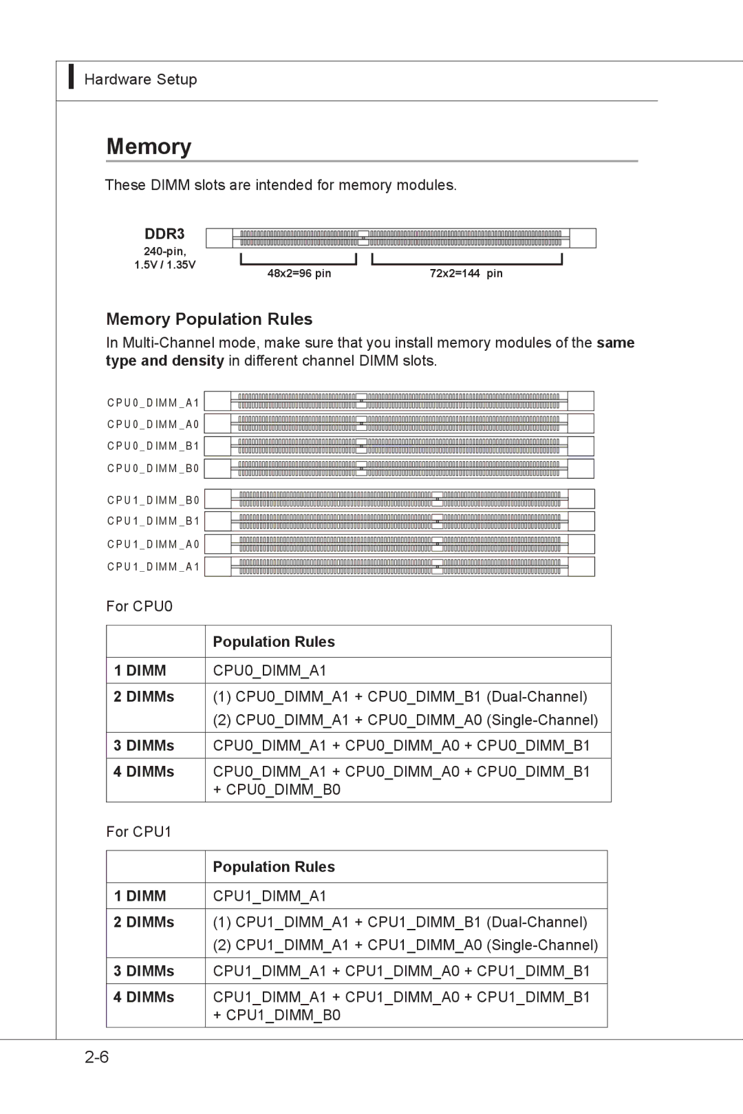 MSI MS-91F7 manual Memory Population Rules, DIMMs CPU0DIMMA1 + CPU0DIMMB1 Dual-Channel 