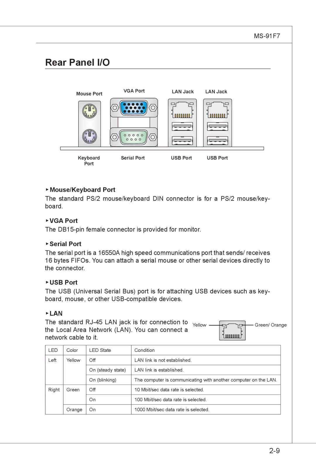 MSI MS-91F7 manual Rear Panel I/O, Mouse/Keyboard Port, VGA Port, Serial Port, USB Port 