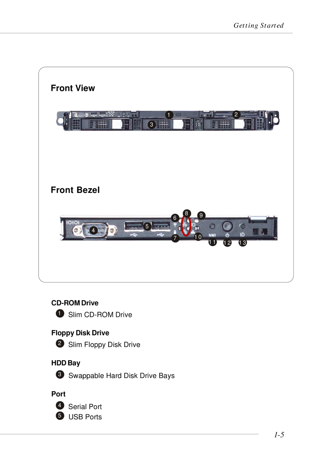 MSI MS-9246 manual Front View Front Bezel 