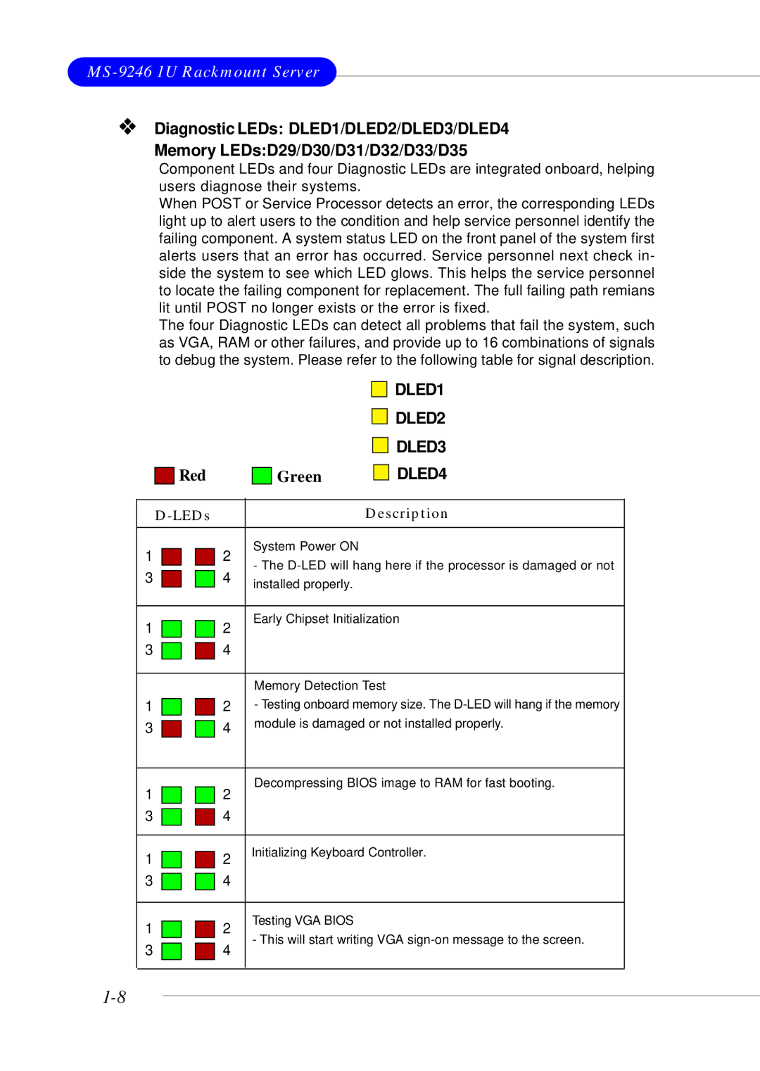 MSI MS-9246 manual DLED1 