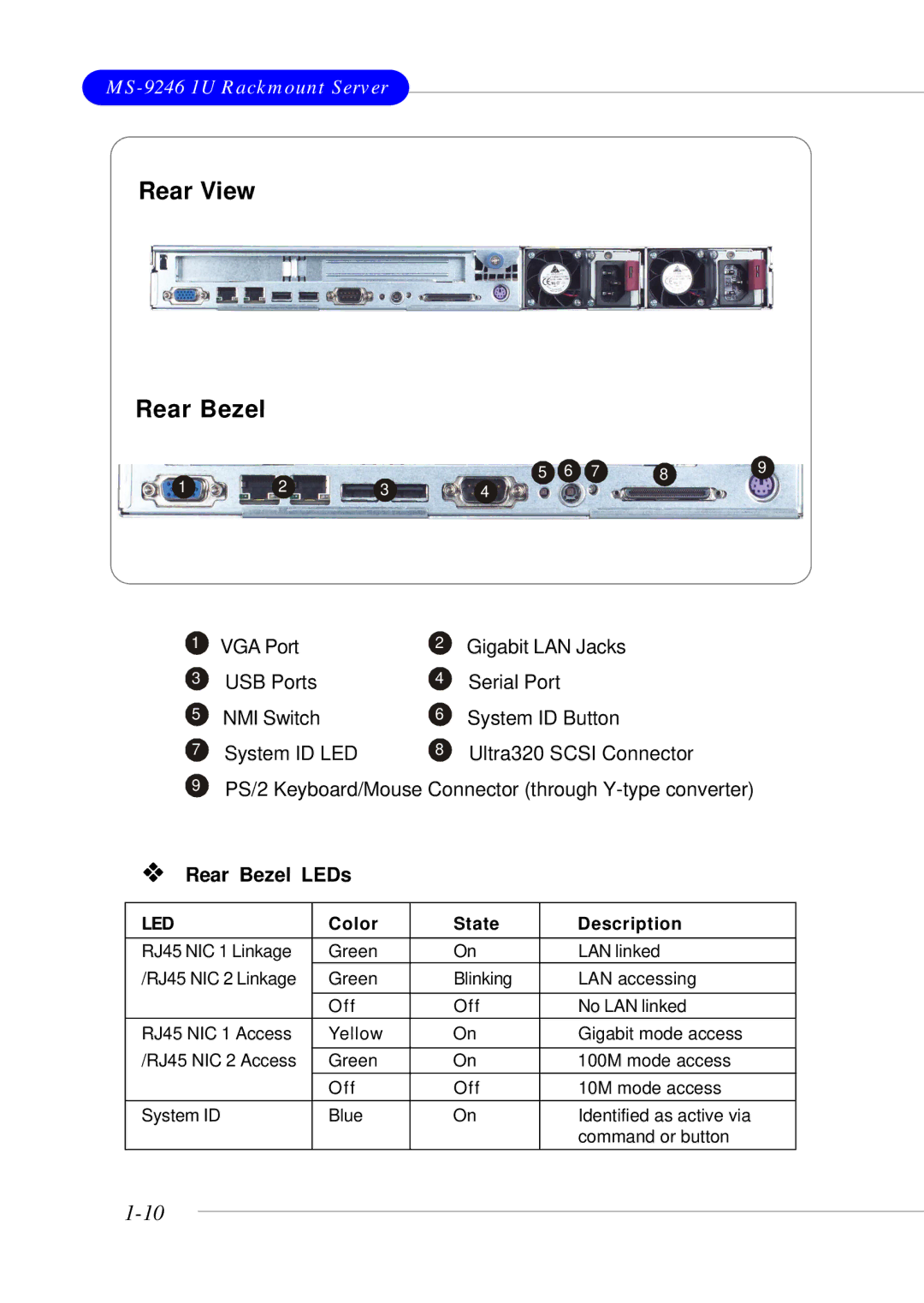 MSI MS-9246 manual Rear View Rear Bezel 