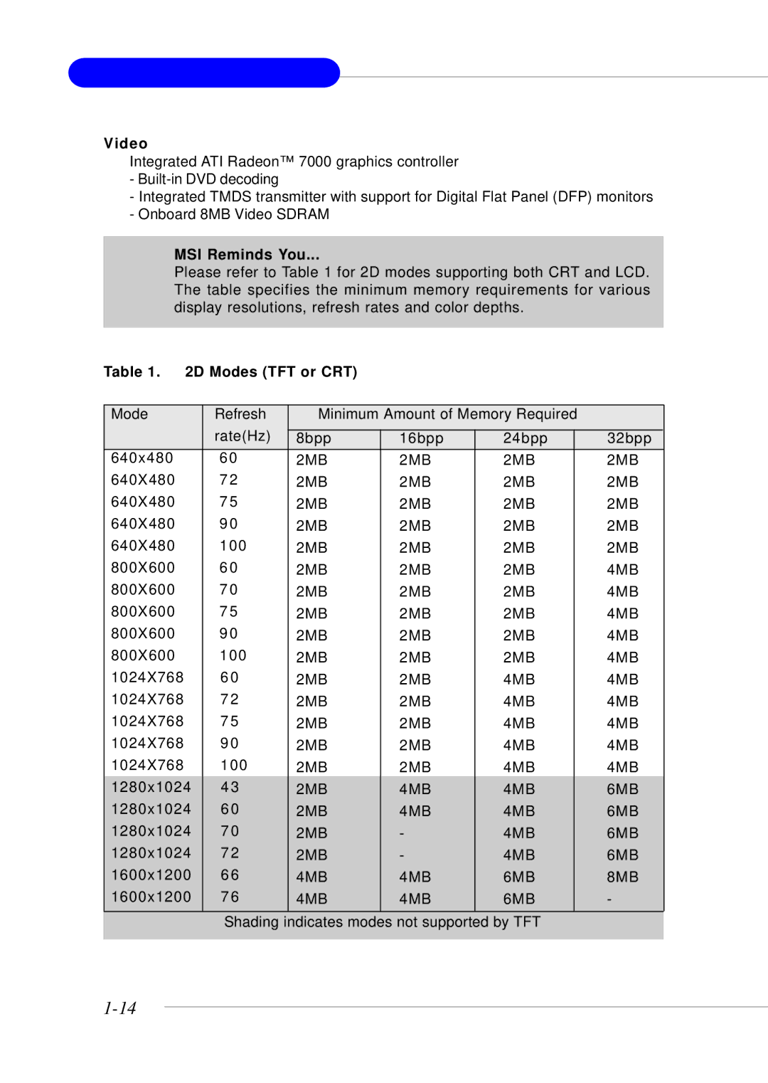 MSI MS-9246 manual Video, 2D Modes TFT or CRT 