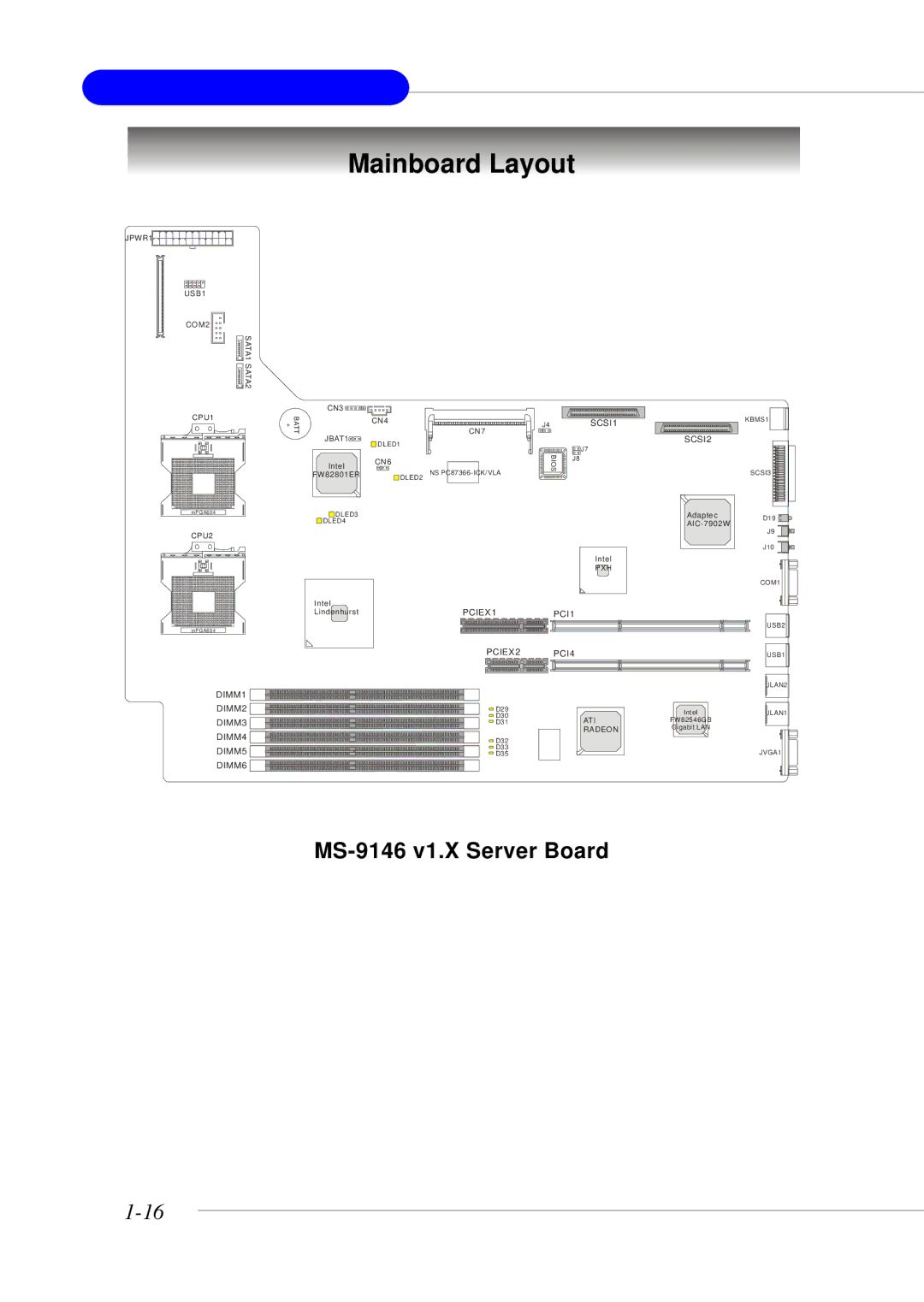 MSI MS-9246 manual Mainboard Layout, MS-9146 v1.X Server Board 