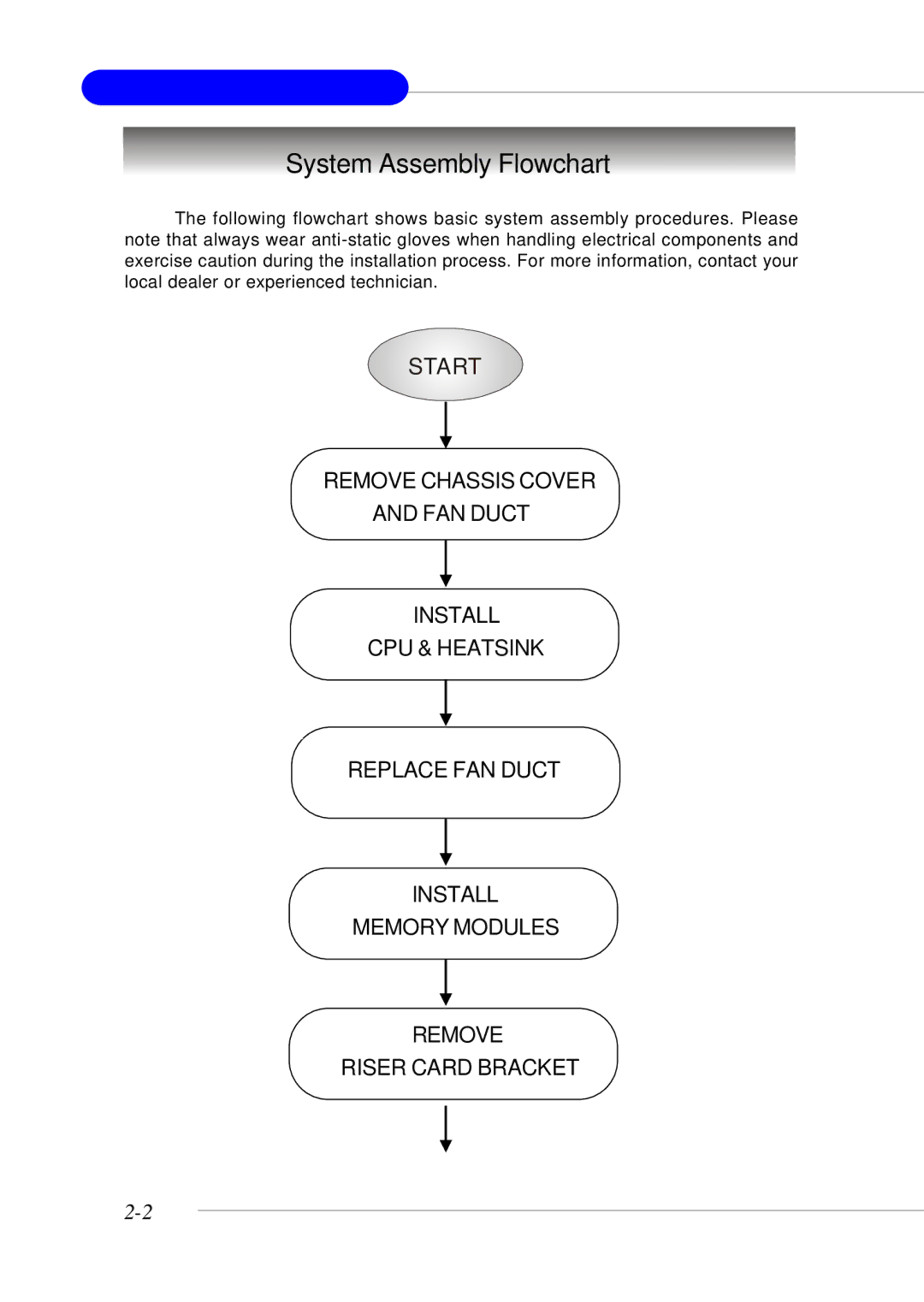 MSI MS-9246 manual System Assembly Flowchart, Start 