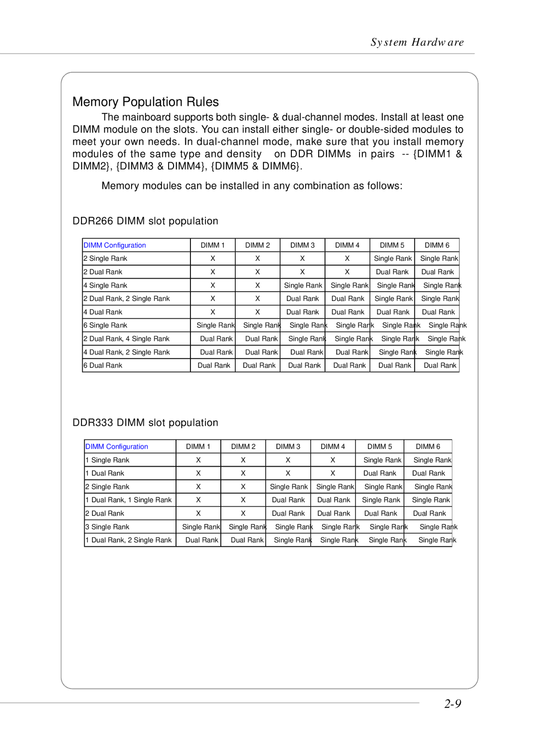 MSI MS-9246 manual Memory Population Rules, DDR266 Dimm slot population, DDR333 Dimm slot population 