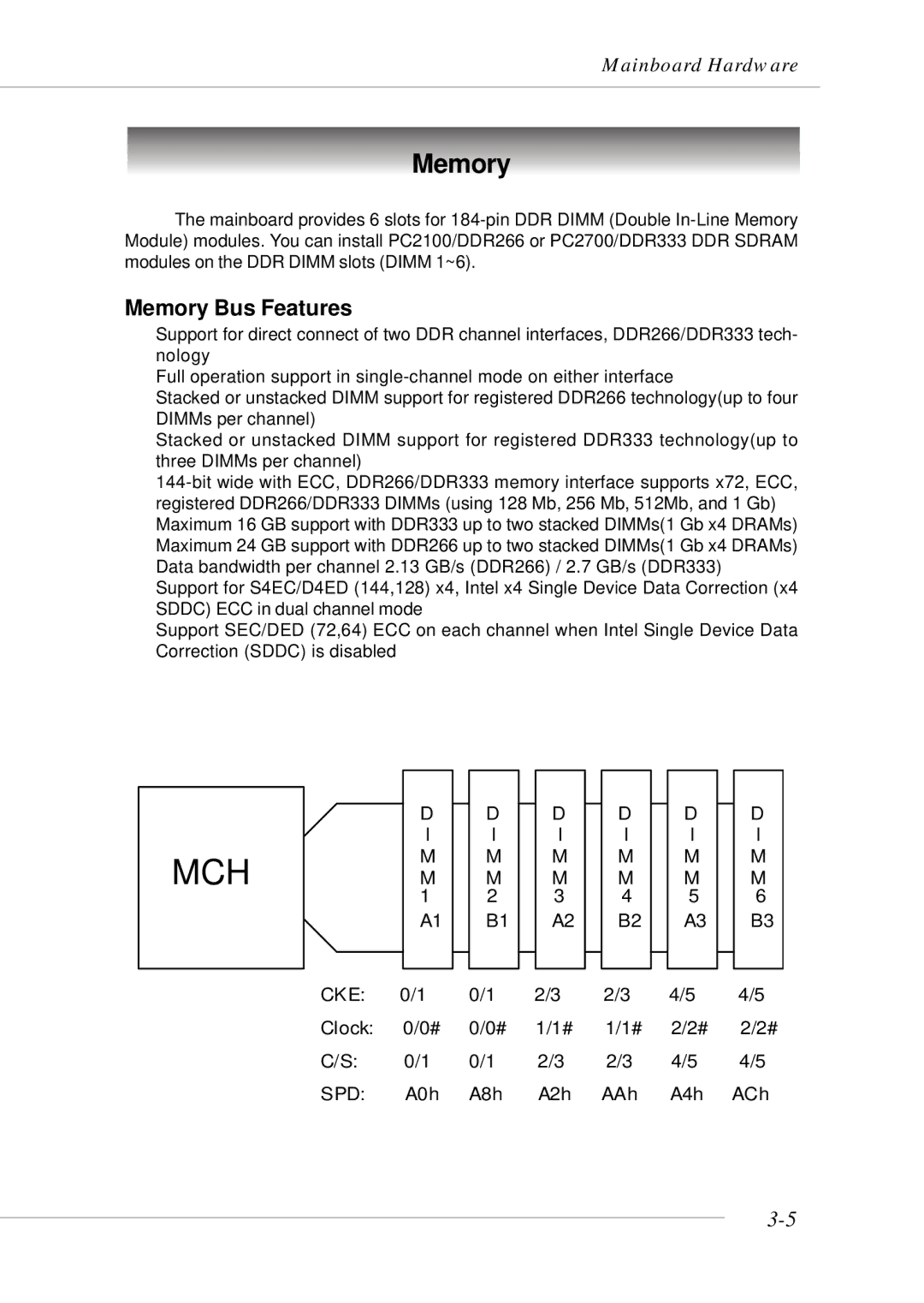 MSI MS-9246 manual Mch, Memory 