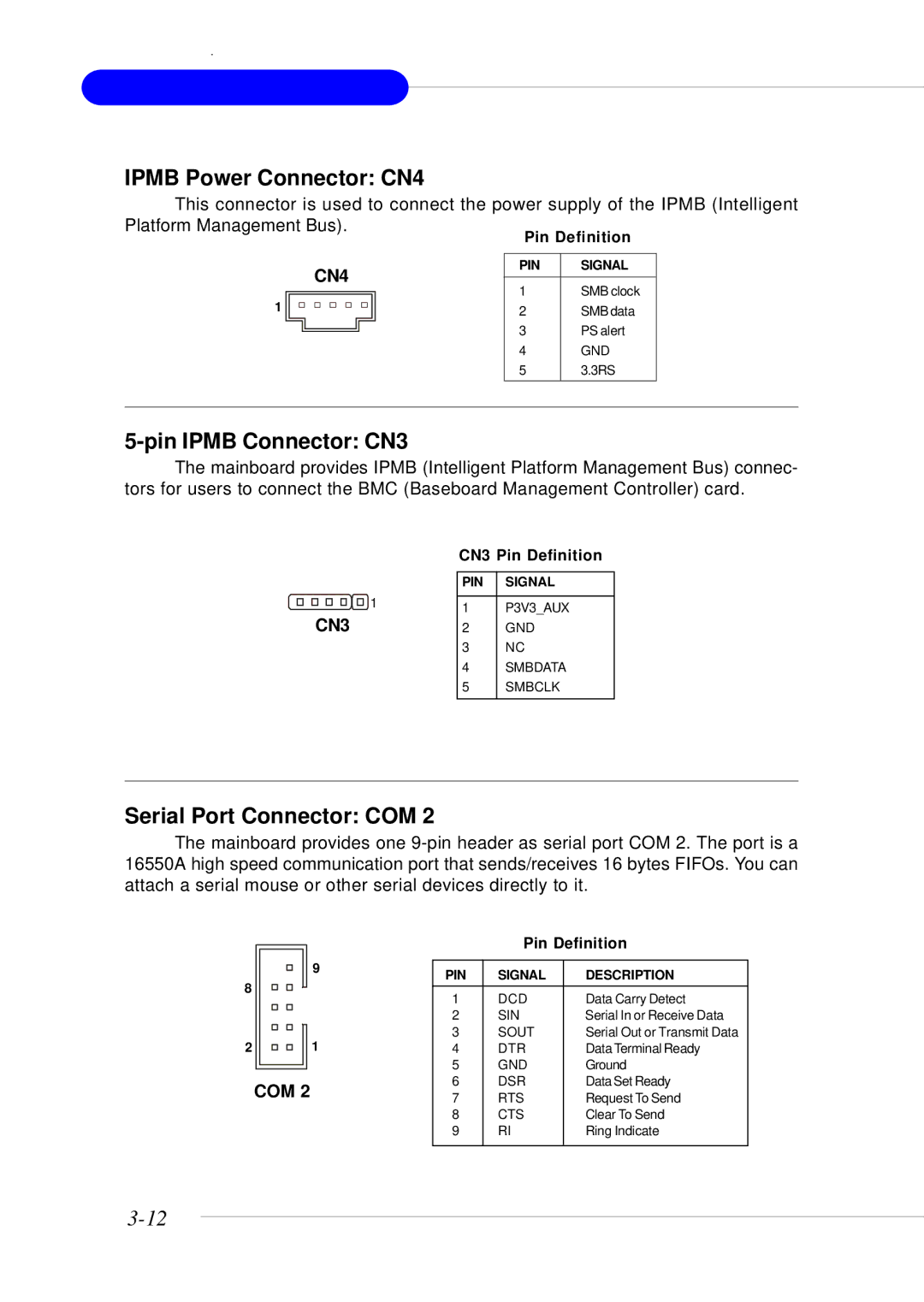 MSI MS-9246 manual Ipmb Power Connector CN4, Pin Ipmb Connector CN3, Serial Port Connector COM 