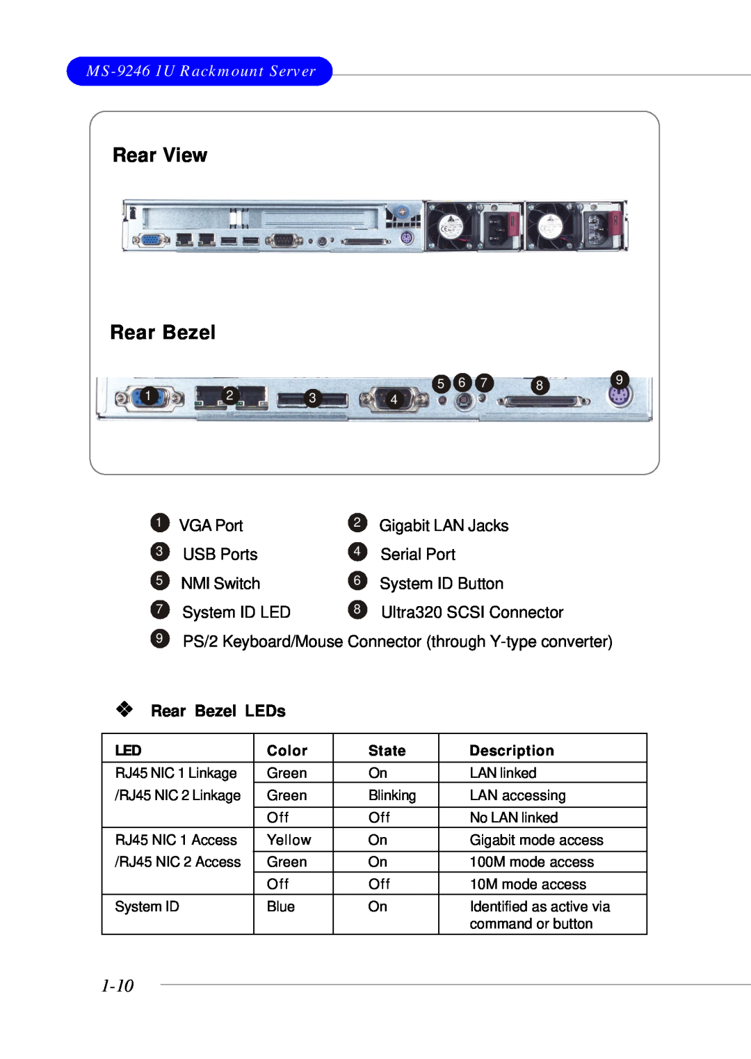 MSI Rear View Rear Bezel, 1-10, MS-9246 1U Rackmount Server, VGA Port, Gigabit LAN Jacks, USB Ports, Serial Port, Color 