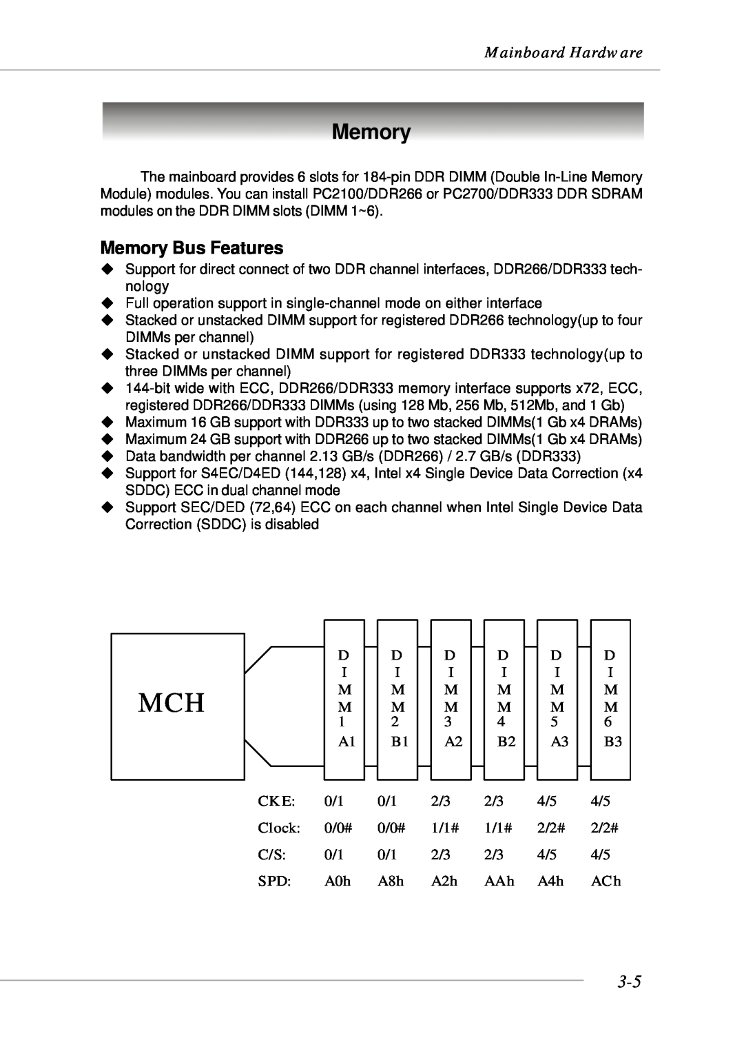 MSI MS-9246 Memory, Mainboard Hardware, D I M M A1 CKE 0/1, D I M M B1 0/1, D I M M A2 2/3, D I M M B2 2/3, D I M M A3 4/5 