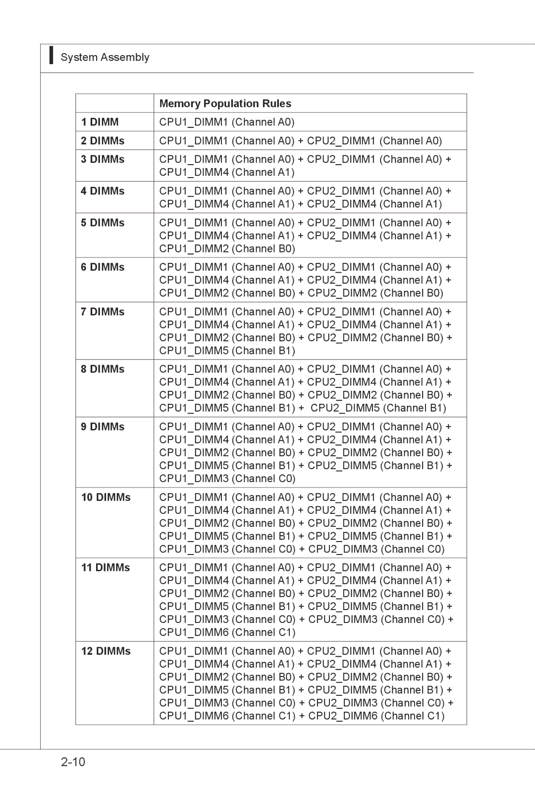 MSI MS-9297 manual Memory Population Rules, DIMMs 