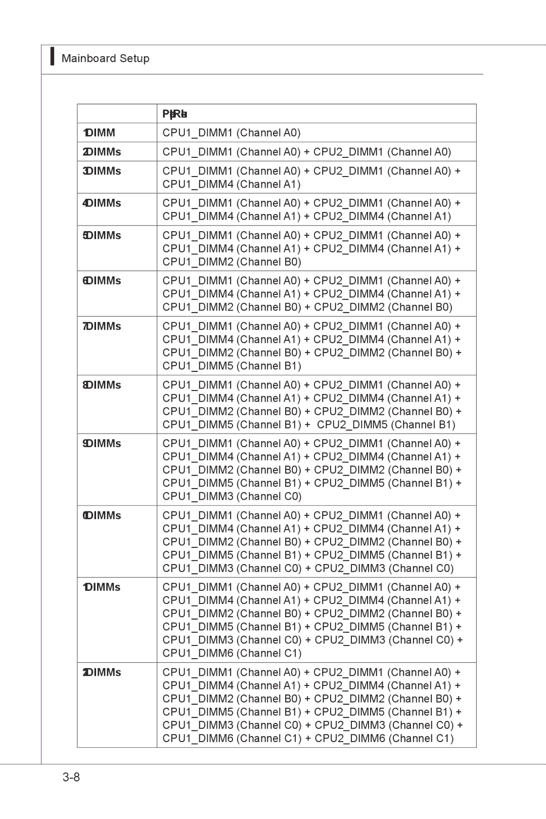 MSI MS-9297 manual Population Rules, DIMMs 