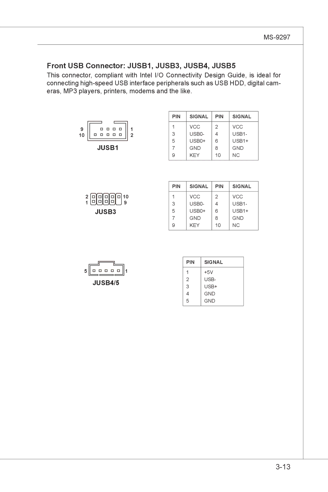 MSI MS-9297 manual Front USB Connector JUSB1, JUSB3, JUSB4, JUSB5 