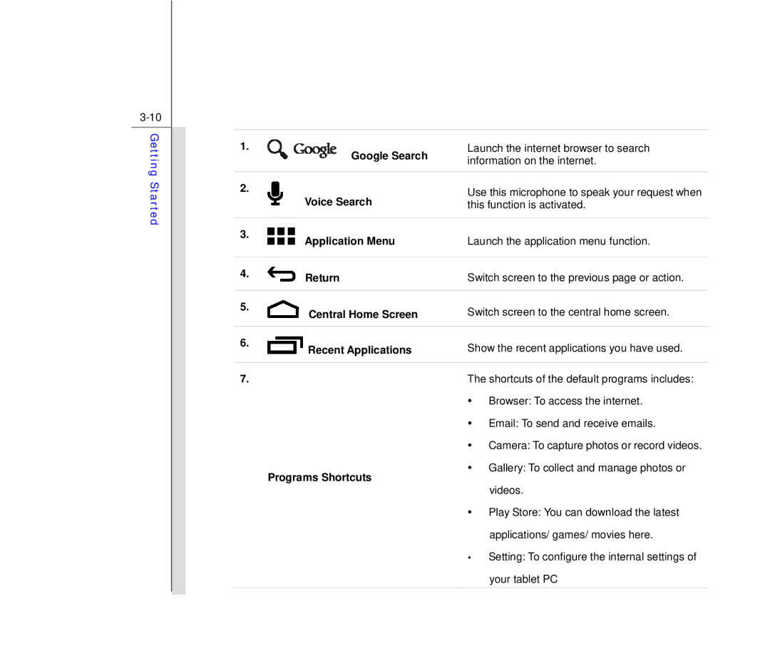 MSI MS N7Y2 manual This function is activated, Browser To access the internet, Email To send and receive emails 