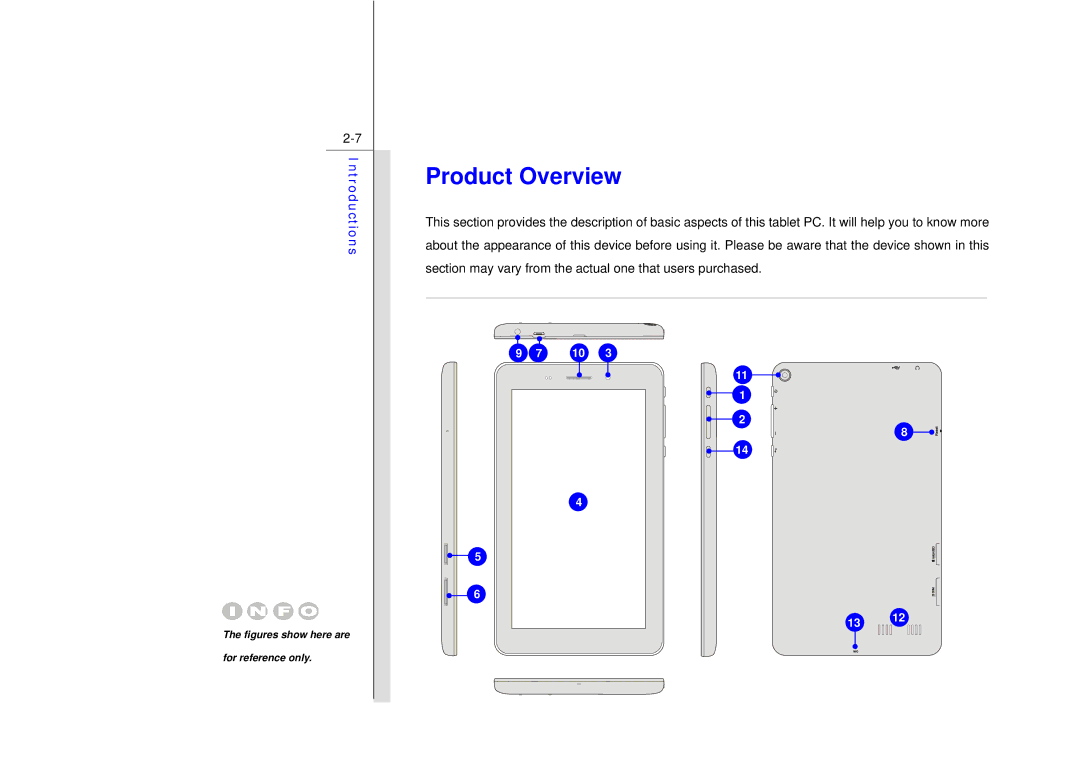 MSI N729 manual Product Overview, Figures show here are For reference only 