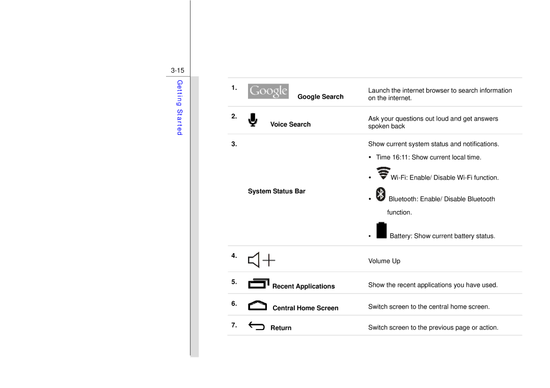 MSI N729 manual Google Search, Voice Search, System Status Bar, Recent Applications, Central Home Screen, Return 