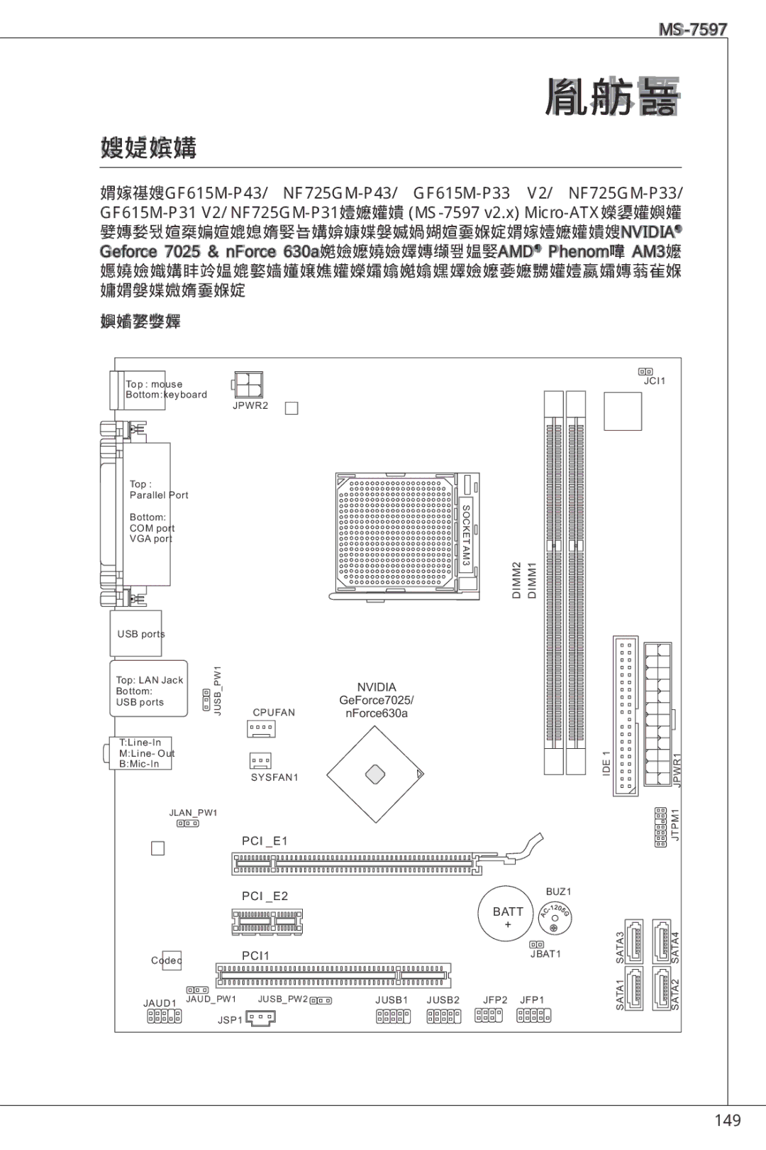 MSI NF725GM-P43 manual 日本語, はじめに 