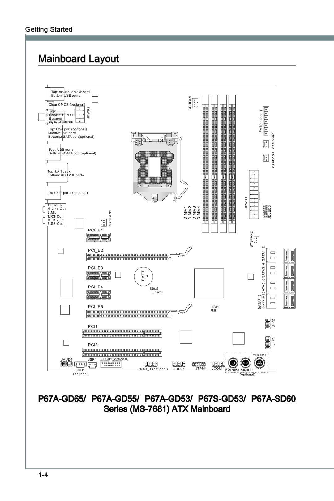 MSI P67A-GD55 (B3) Mainboard Layout, P67A-GD65/ P67A-GD55/ P67A-GD53/ P67S-GD53/ P67A-SD60, Series MS-7681 ATX Mainboard 