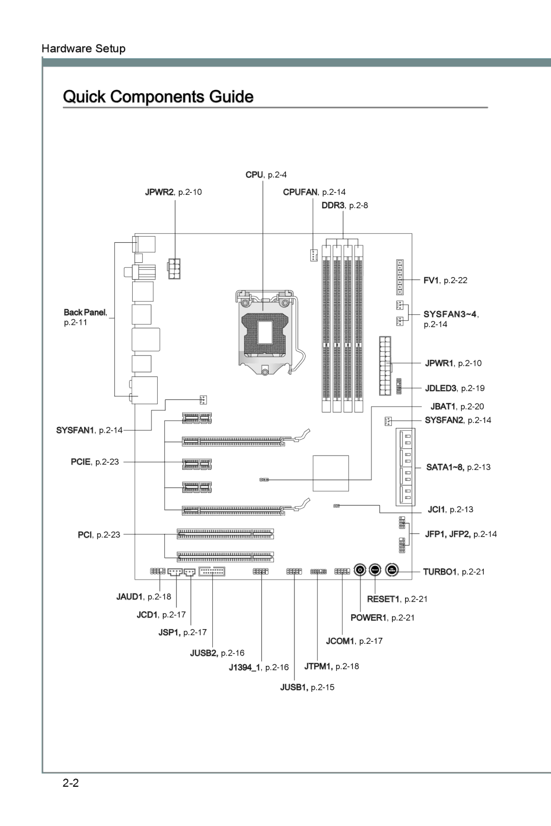 MSI P67A-GD55 (B3) manual Quick Components Guide, SYSFAN3 ~4 