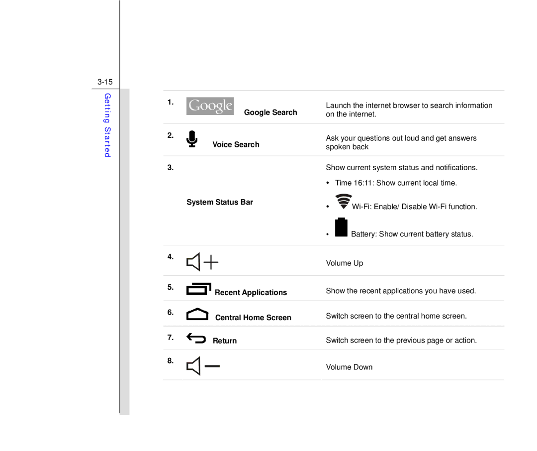 MSI Primo 73K manual Google Search, On the internet, Ask your questions out loud and get answers, Voice Search, Spoken back 