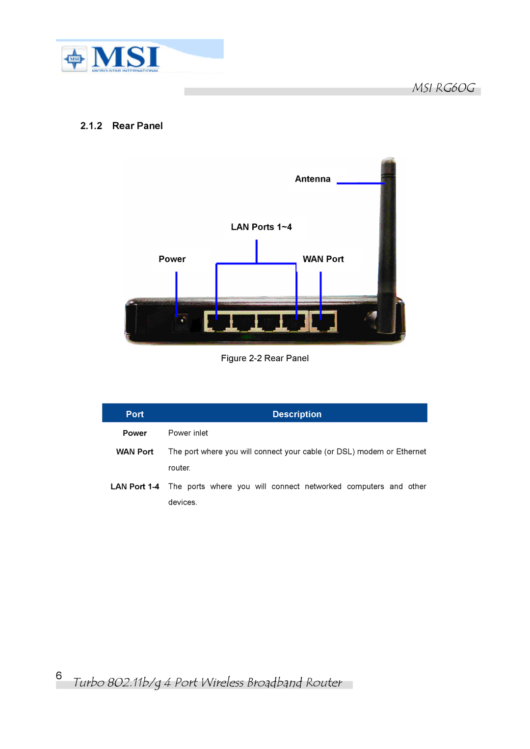 MSI RG60G manual Rear Panel, Antenna LAN Ports 1~4 Power WAN Port 