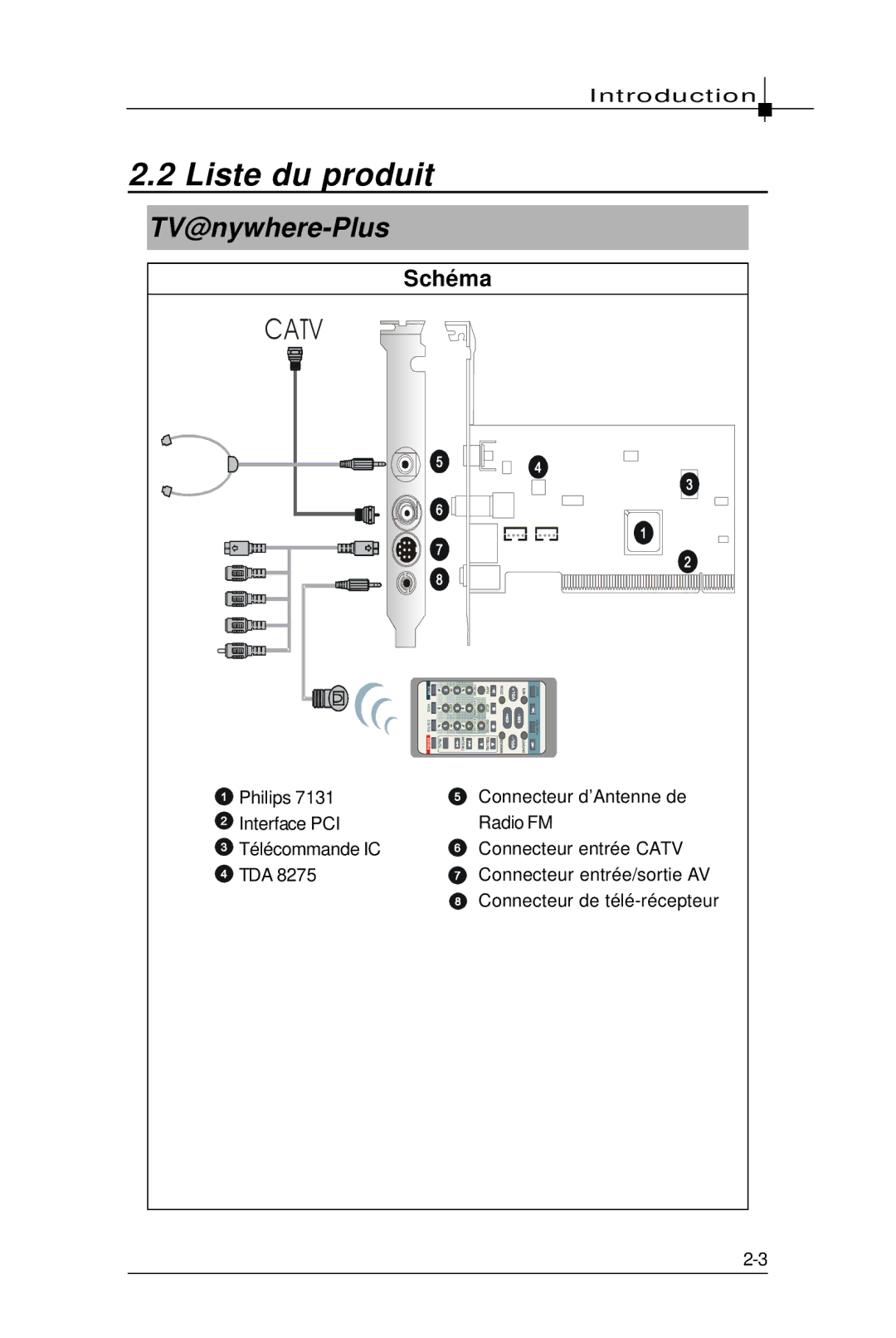 MSI TV@nywhere Plus manual Liste du produit 