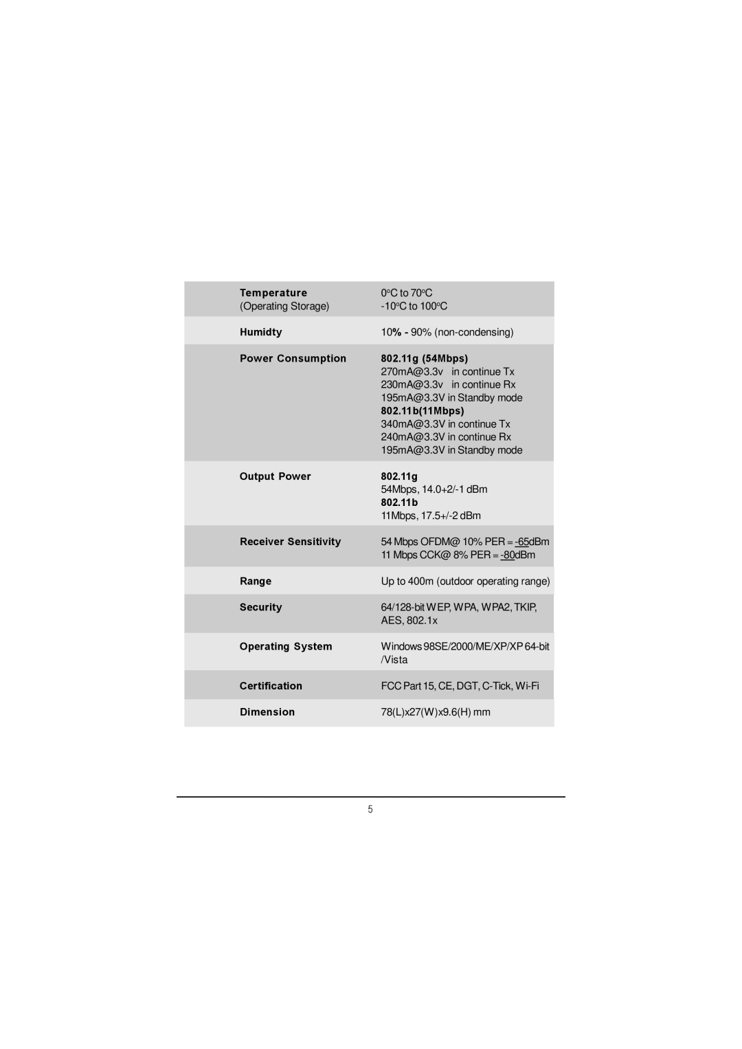 MSI US60G manual Temperature 