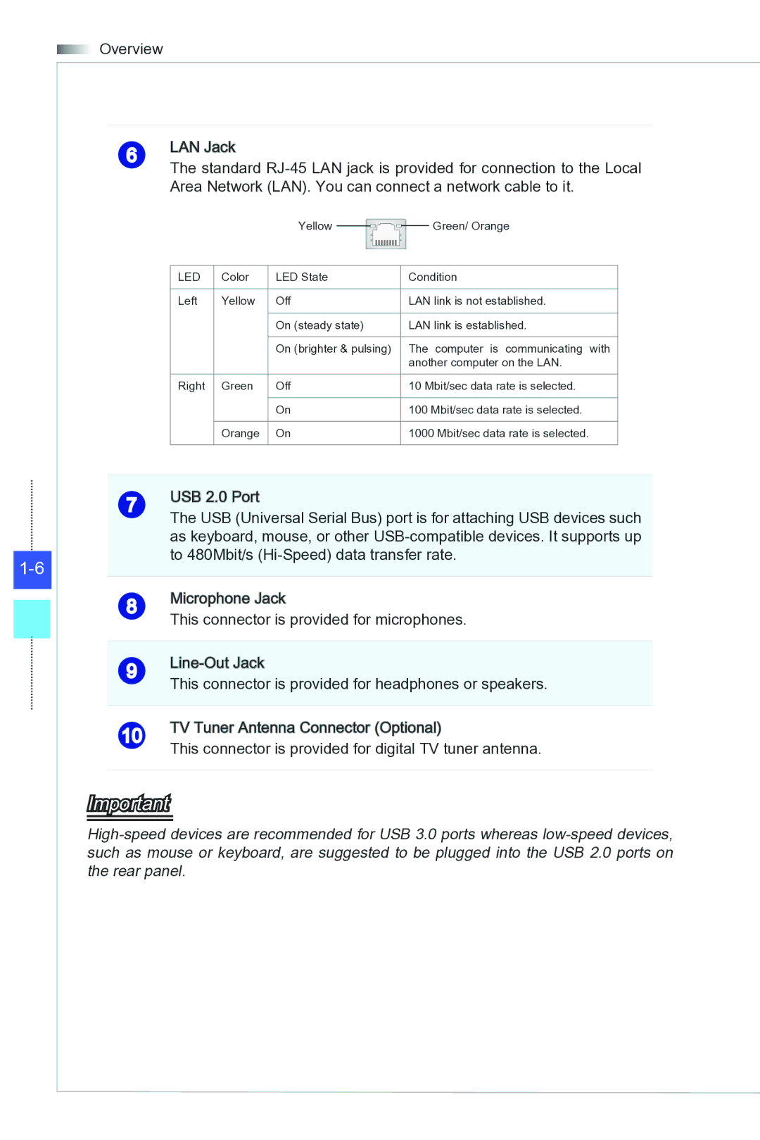 MSI Wind-Top-AP2021 manual To 480Mbit/s Hi-Speed data transfer rate 