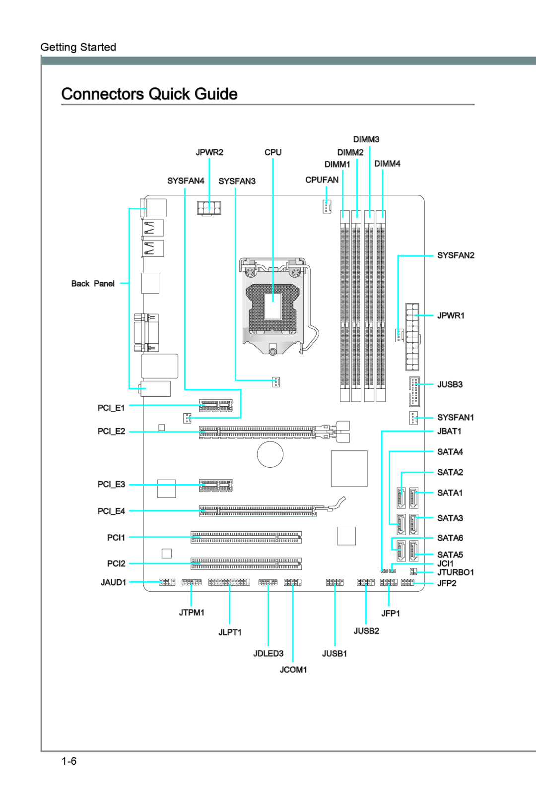 MSI Z77A-G41 manual Connectors Quick Guide 