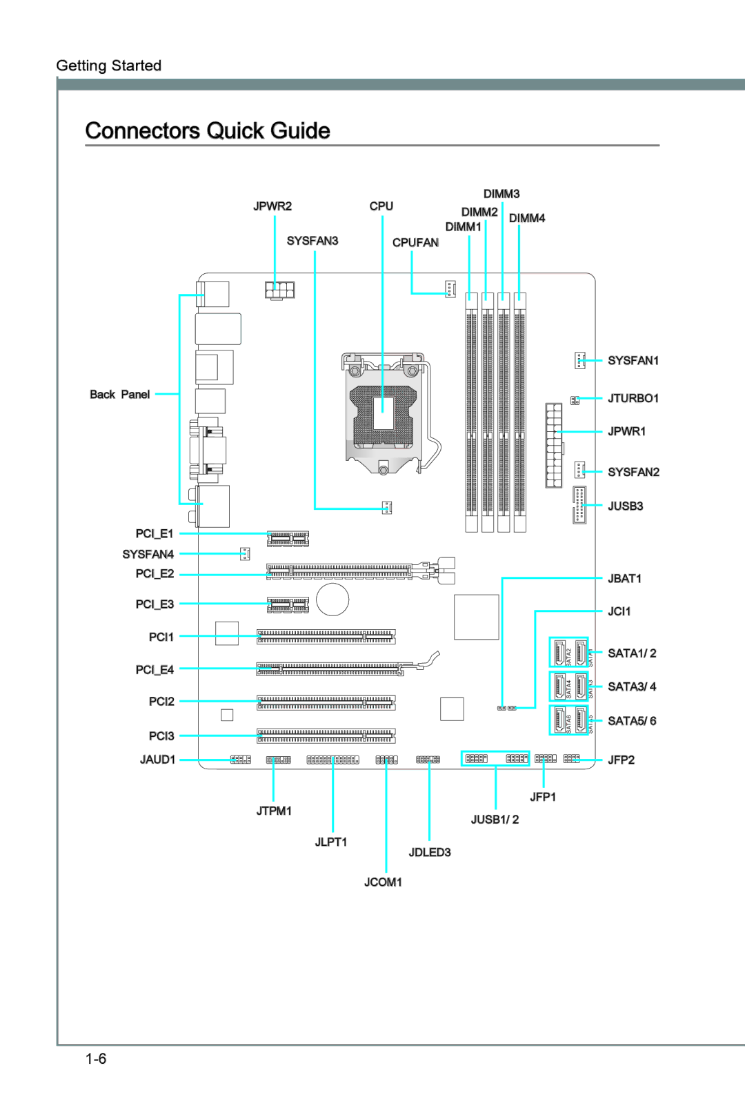 MSI Z77A-G43 manual Connectors Quick Guide 