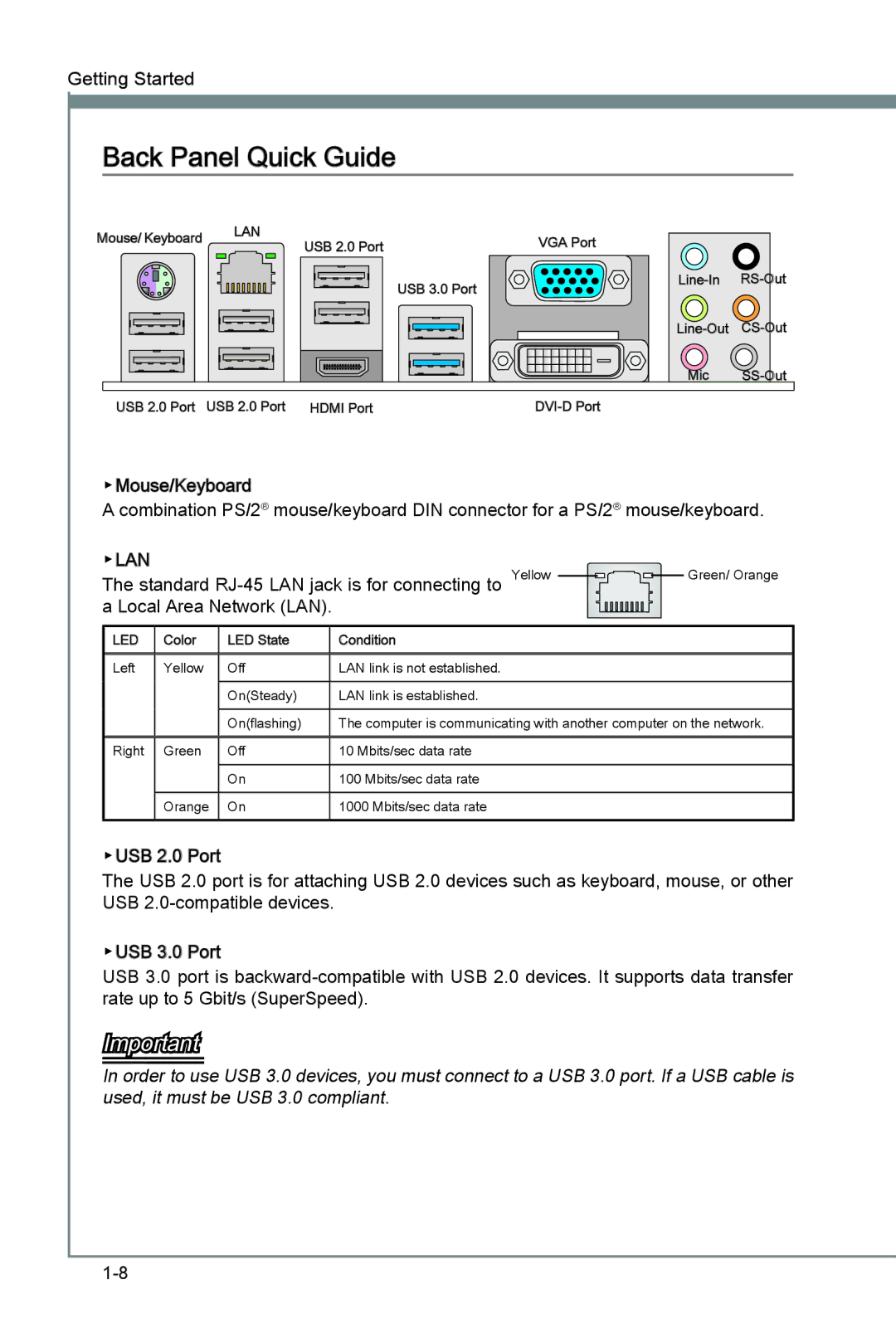 MSI Z77A-G43 manual Back Panel Quick Guide, Lan 