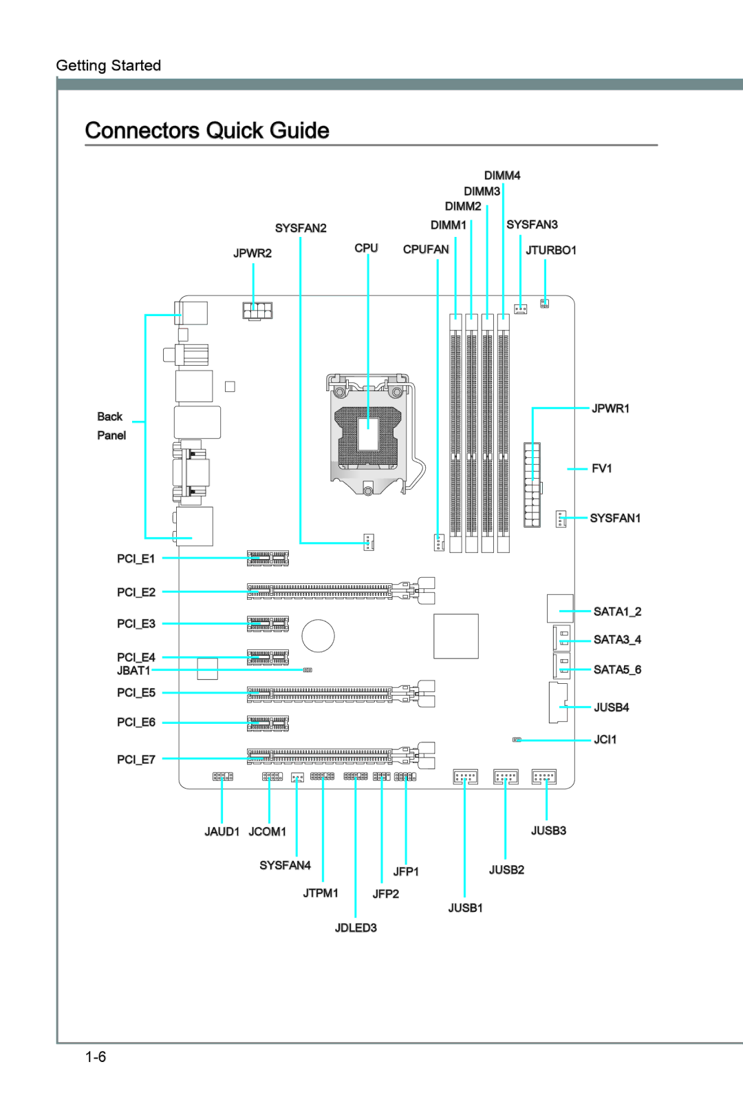 MSI Z77A-G45 Thunderbolt manual Connectors Quick Guide 