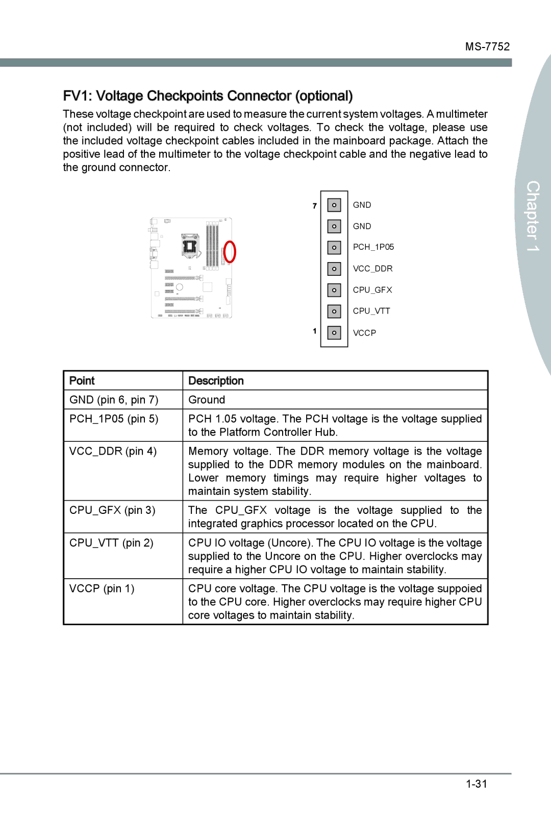 MSI Z77A-G45 Thunderbolt manual FV1 Voltage Checkpoints Connector optional 