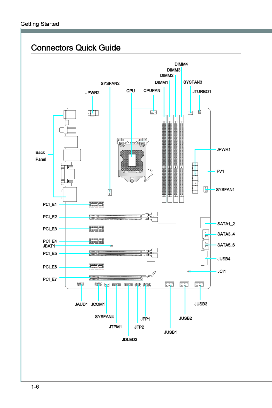 MSI Z77A-G45 manual Connectors Quick Guide 