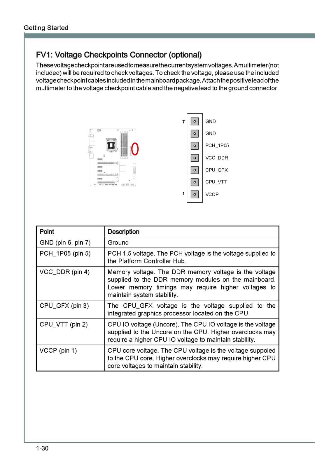 MSI Z77A-G45 manual FV1 Voltage Checkpoints Connector optional 