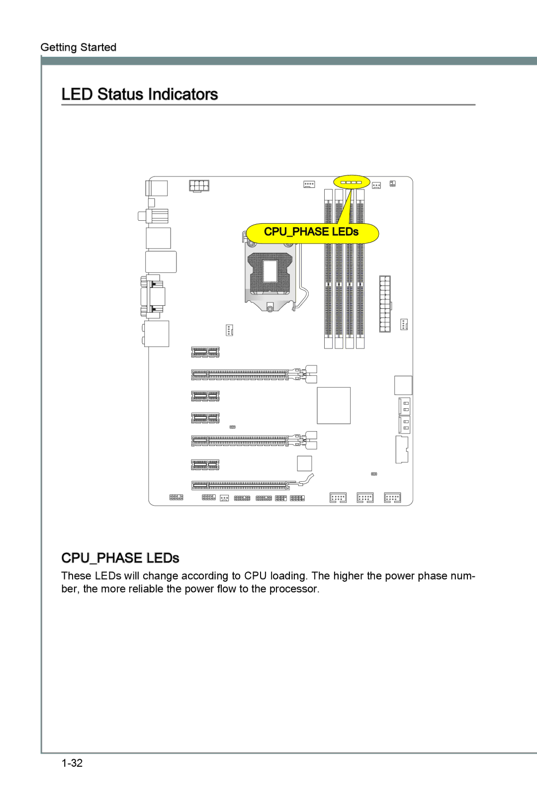 MSI Z77A-G45 manual LED Status Indicators, Cpuphase LEDs 