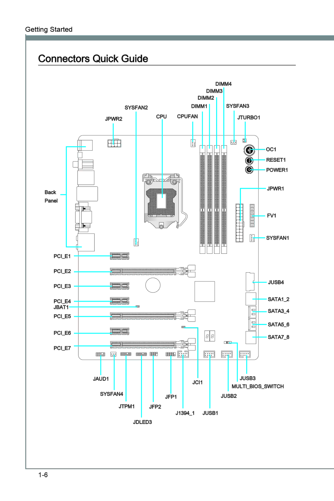 MSI Z77A-GD65 manual Connectors Quick Guide 