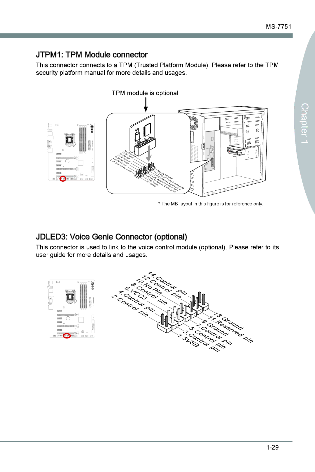 MSI Z77A-GD65 manual JTPM1 TPM Module connector, JDLED3 Voice Genie Connector optional 